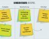 Kanban Board Excel Vorlage Genial Kanban Board Tipps Und Definition