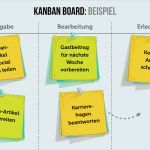 Kanban Board Excel Vorlage Genial Kanban Board Tipps Und Definition