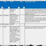 Kanban Board Excel Vorlage Hübsch Best S Of Kanban In Excel Excel Kanban Board