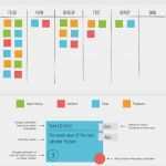 Kanban Board Excel Vorlage Inspiration What is A Kanban Board