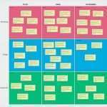 Kanban Board Vorlage Best Of Die Besten 25 Kanban Board Ideen Auf Pinterest