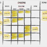 Kanban Board Vorlage Bewundernswert Portfolio Kanban Board