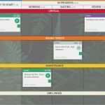 Kanban Board Vorlage Genial 8 Praktische Kanban Board Beispiele