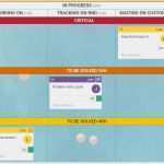 Kanban Board Vorlage Hübsch 8 Praktische Kanban Board Beispiele