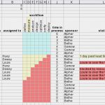 Kanban Board Vorlage Neu Best S Of Kanban Board Excel Template Excel Kanban