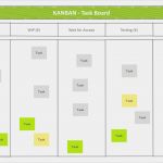 Kanban Board Vorlage Schön Scrum Und Kanban Im Vergleich – Agile Methoden Für