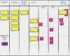 Kanban Board Vorlage Süß Kanban In Government First Retrospective