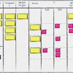 Kanban Board Vorlage Süß Kanban In Government First Retrospective