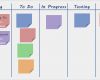 Kanban Board Vorlage Wunderbar Método Scrum – Monolito Nimbus