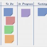 Kanban Board Vorlage Wunderbar Método Scrum – Monolito Nimbus
