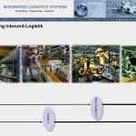 Kanban Karte Vorlage Erstaunlich Fabrikoptimierung Fabrikplanung Logistikplanung