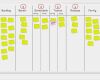 Kanban Karte Vorlage Erstaunlich It Agile Kanban