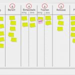 Kanban Karte Vorlage Erstaunlich It Agile Kanban