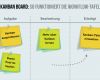 Kanban Karte Vorlage Erstaunlich Kanban Board Tipps Und Definition