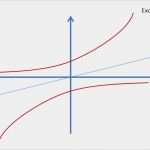 Kano Modell Vorlage Beste Kano Model Diagram In Powerpoint 2010 Using Shapes
