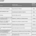 Kano Modell Vorlage Beste Kano Modell Analyse Der Fitness Check Für Ihr