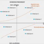 Kano Modell Vorlage Einzigartig Kano Modell Excel Vorlagen Shop