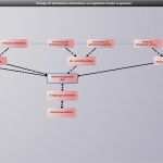 Kano Modell Vorlage Elegant 11 Kano Modell Beispiel