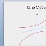 Kano Modell Vorlage Genial 10 Grandes Herramientas E Ideas Para La Gestión De
