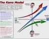 Kano Modell Vorlage Großartig Kano Model Poster