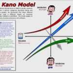 Kano Modell Vorlage Großartig Kano Model Poster