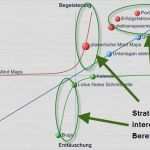 Kano Modell Vorlage Großartig Kano Modell Mit Kano Diagrammen Zu Begeisterten Kunden