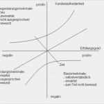 Kano Modell Vorlage Gut Lexikon Für Qualitätsmanager Kano Modell