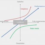 Kano Modell Vorlage Gut Modelo De Kano La Enciclopedia Libre