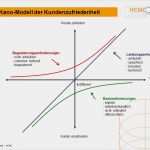 Kano Modell Vorlage Hübsch Blog Archive Medizintechnik Seminare