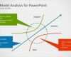 Kano Modell Vorlage Schön Kano Model Analysis Powerpoint Template Slidemodel
