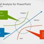 Kano Modell Vorlage Schön Kano Model Analysis Powerpoint Template Slidemodel