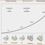 Kapazitätsplanung Excel Vorlage Download Wunderbar 20 Kapazitätsplanung Mitarbeiter Excel Vorlage