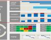 Kapazitätsplanung Excel Vorlage Kostenlos Beste Strategische Kapazitätsplanung Im Projektmanagement