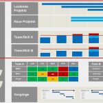 Kapazitätsplanung Excel Vorlage Kostenlos Beste Strategische Kapazitätsplanung Im Projektmanagement