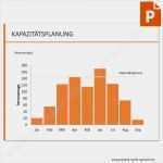 Kapazitätsplanung Excel Vorlage Kostenlos Erstaunlich Vorlage Kapazitätsplan – Säulendiagramm