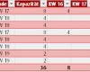 Kapazitätsplanung Excel Vorlage Kostenlos Gut Projektmanagement24 Blog Kapazitätsplanung
