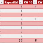Kapazitätsplanung Excel Vorlage Kostenlos Gut Projektmanagement24 Blog Kapazitätsplanung
