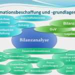 Kapitalflussrechnung Drs 21 Excel Vorlage Bewundernswert Cash Flow Rechnung Cash Flow Berechnung Und Bedeutung Der