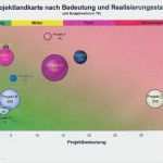 Kapitalflussrechnung Drs 21 Excel Vorlage Bewundernswert Projektcontrolling Im Multiprojektmanagement Durchführen