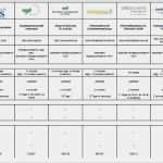 Kapitalflussrechnung Drs 21 Excel Vorlage Erstaunlich Übersicht Fernkurse Zum Bilanzbuchhalter