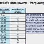 Kapitalflussrechnung Drs 21 Excel Vorlage Erstaunlich Vergütungsgruppen Nach Dem Arbeitswert Mit Excel Berechnen