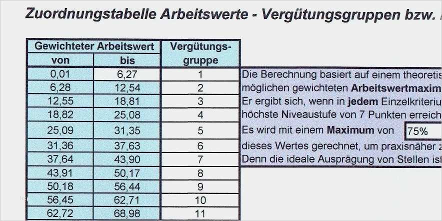 Kapitalflussrechnung Drs 21 Excel Vorlage Erstaunlich ...