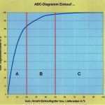 Kapitalflussrechnung Drs 21 Excel Vorlage Großartig Analyse Der Risiken Des Einkaufs Mit Excel