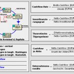 Kapitalflussrechnung Drs 21 Excel Vorlage Hübsch Cash Flow Berechnen Beispiel Direkte Cash Flow Ermittlung
