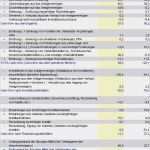 Kapitalflussrechnung Drs 21 Excel Vorlage Hübsch Cash Flow Rechnung Cash Flow Berechnung Und Bedeutung Der