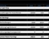 Kapitalflussrechnung Drs 21 Excel Vorlage Schön Cash Flow Berechnen Beispiel Direkte Cash Flow Ermittlung