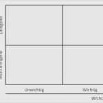 Karteikarten Vorlage A8 Word Erstaunlich Karteikarten Drucken Vorlage Schnste Eisenhower