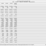 Kassenbericht 305 Vorlage Angenehm Gemütlich Klassenblatt Vorlage Ideen