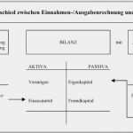 Kassenbericht Gemeinnütziger Verein Vorlage Wunderbar Einnahmen Ausgaben Rechnung Gemeinnütziger Verein Excel