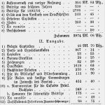 Kassenbericht Gemeinnütziger Verein Vorlage Wunderbar Quartal Und Schlußbericht Des Vereins Für Meklenburgische
